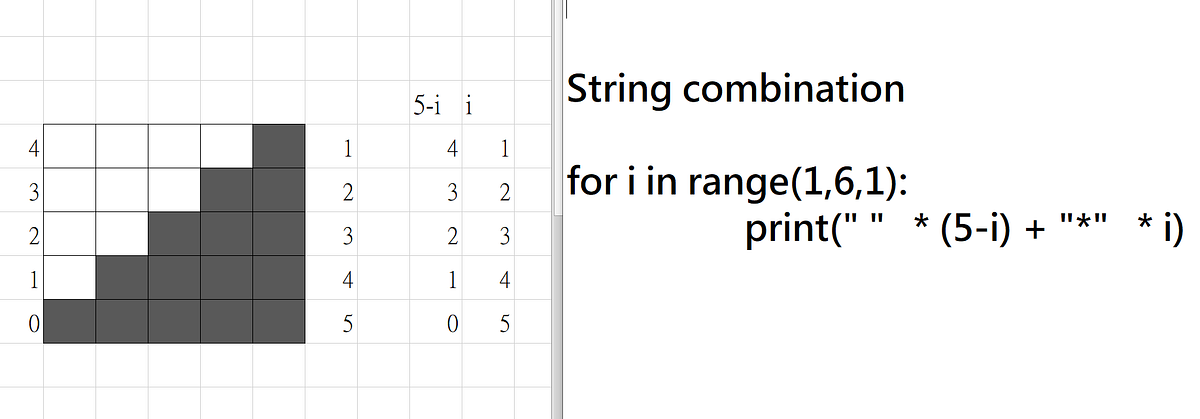 Python star pyramid. What’s up, coders! I am back with the… | by Che ...