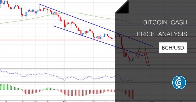 Bitcoin Cash Price Prediction Sell Bch On Rallies Near 625 640 - 