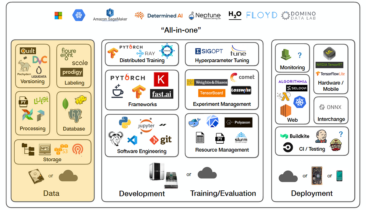 The 5 Concepts in Data Management that You Should Be Cognizant Of