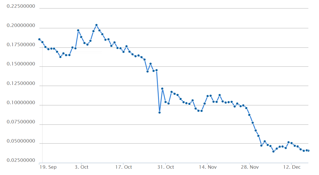 1*evH7-hFmrYnvpo92qJW7lA What Is Bitcny And Its Forecasts For 2018?