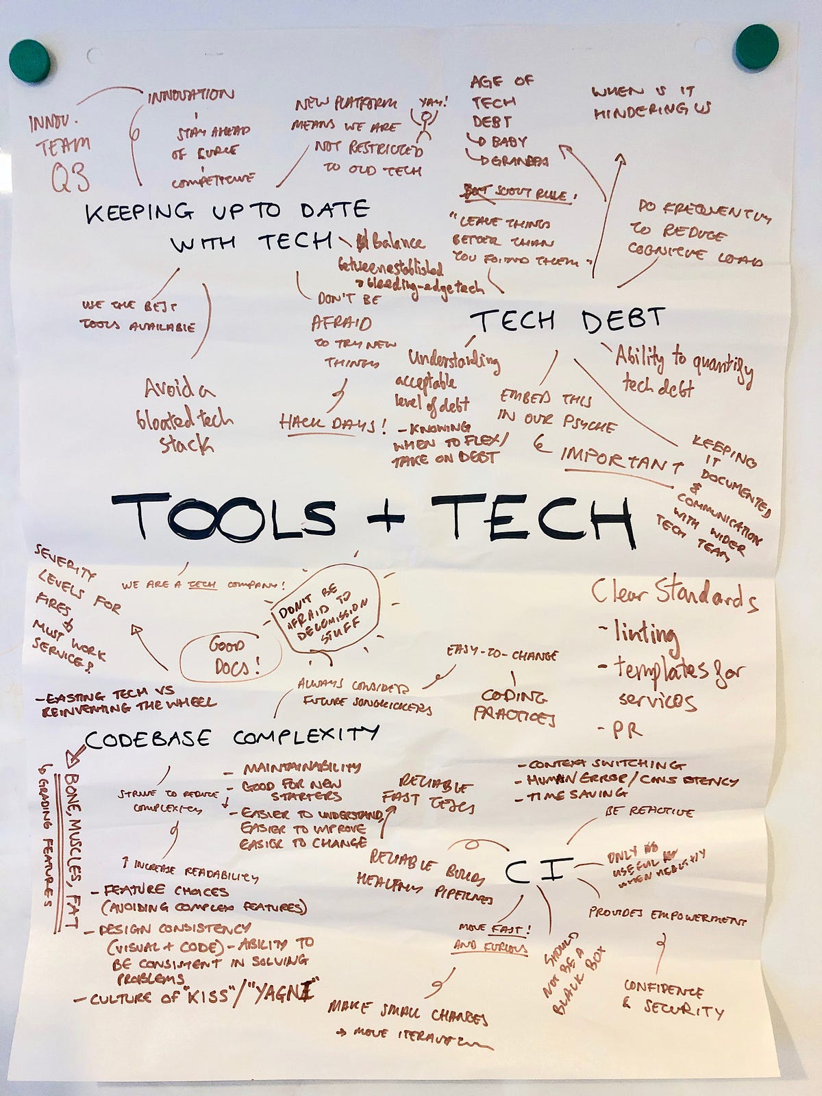 Songkick Engineering Principles