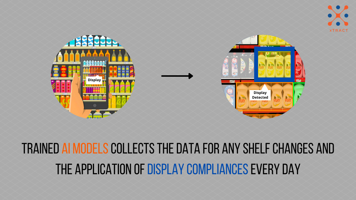 HOW TO MAINTAIN DISPLAY COMPLIANCE IN YOUR STORES by 3D Scanner xTract Medium
