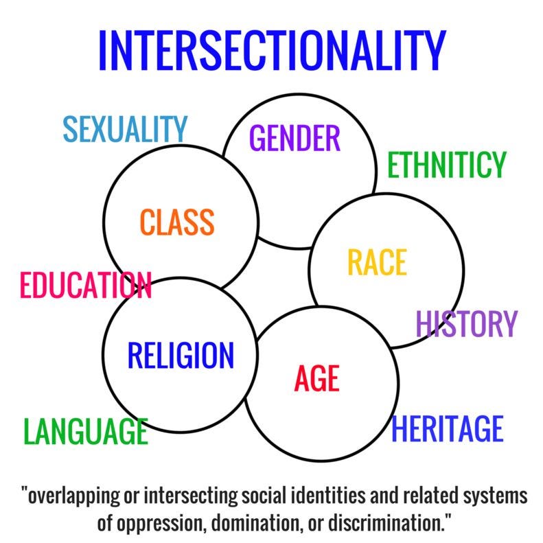 Intersectionality is Bad: It’s A Form of Fetish and Oppression Olympics