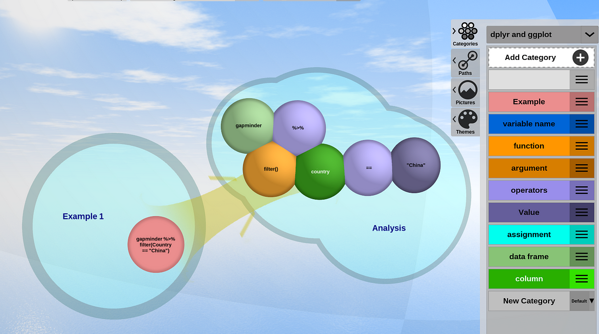 The grammar of data manipulation for beginners by rama dasaratha 