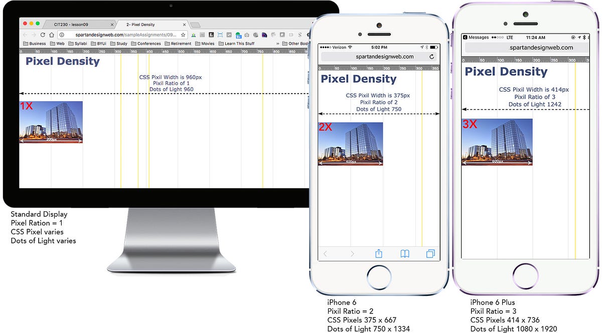 Responsive Images for Retina Displays by Paul Cheney Digital Media UVU Medium