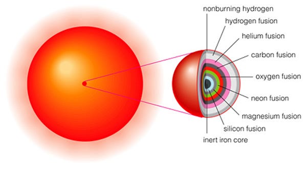 Why Do Scientists Think Earth S Core Contains Iron