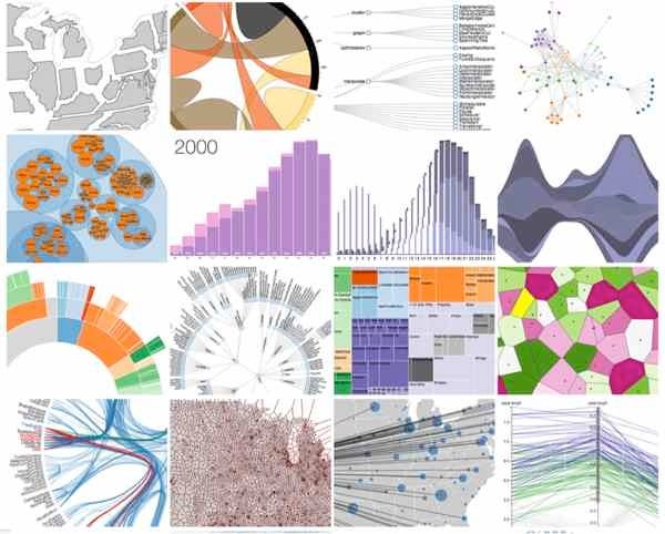 Beautiful Javascript Charts