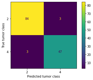Breast cancer detection (logistic regression python case) | by Victoria ...