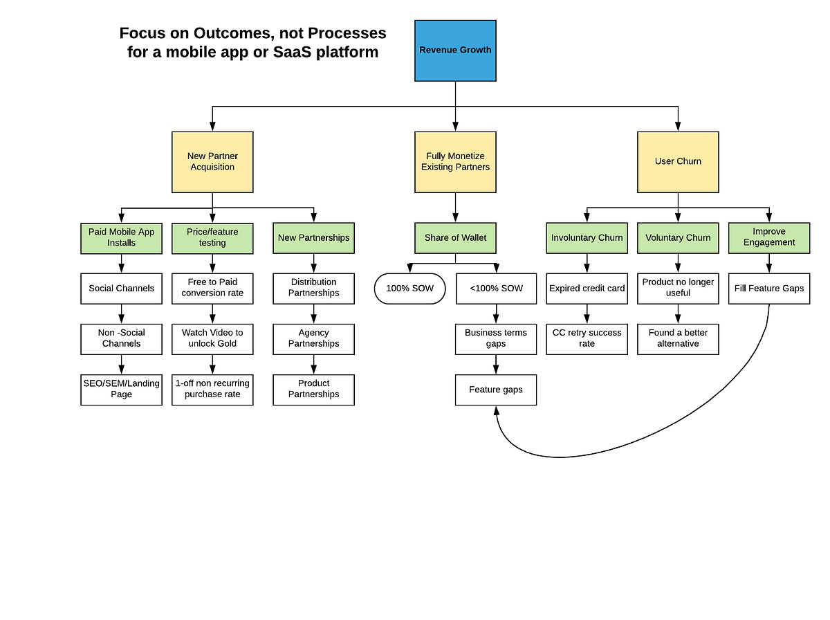 A New Framework for Business Partnerships by Brett Orlanski