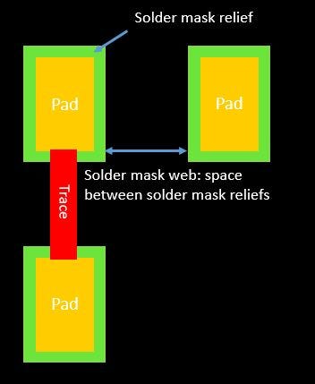 Avoiding solder mask relief issues | by Sophia Ouyang | Medium