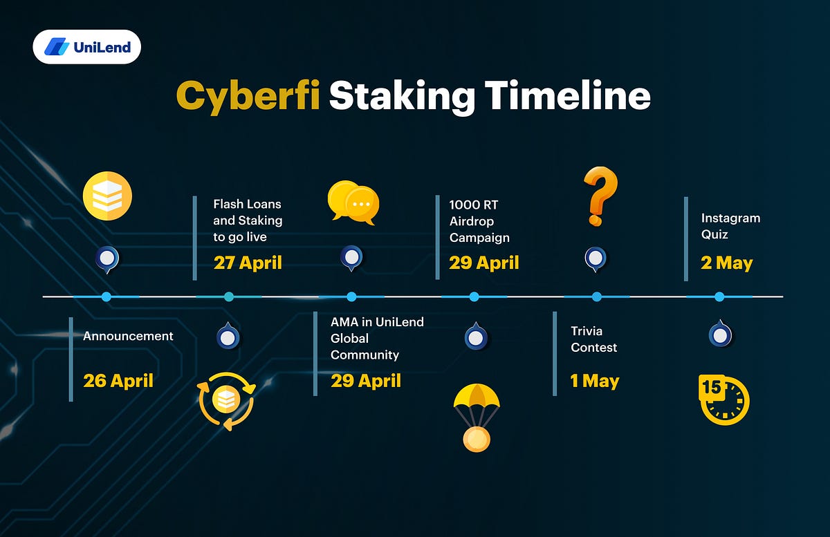 The UniLend Ecosystem Strengthens: CyberFi Becomes the Next Project