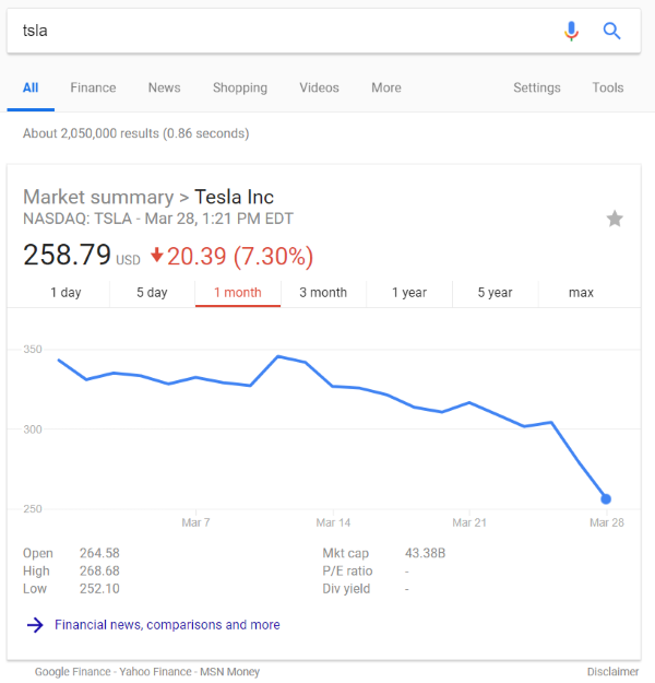 Tsla Stock Interactive Chart