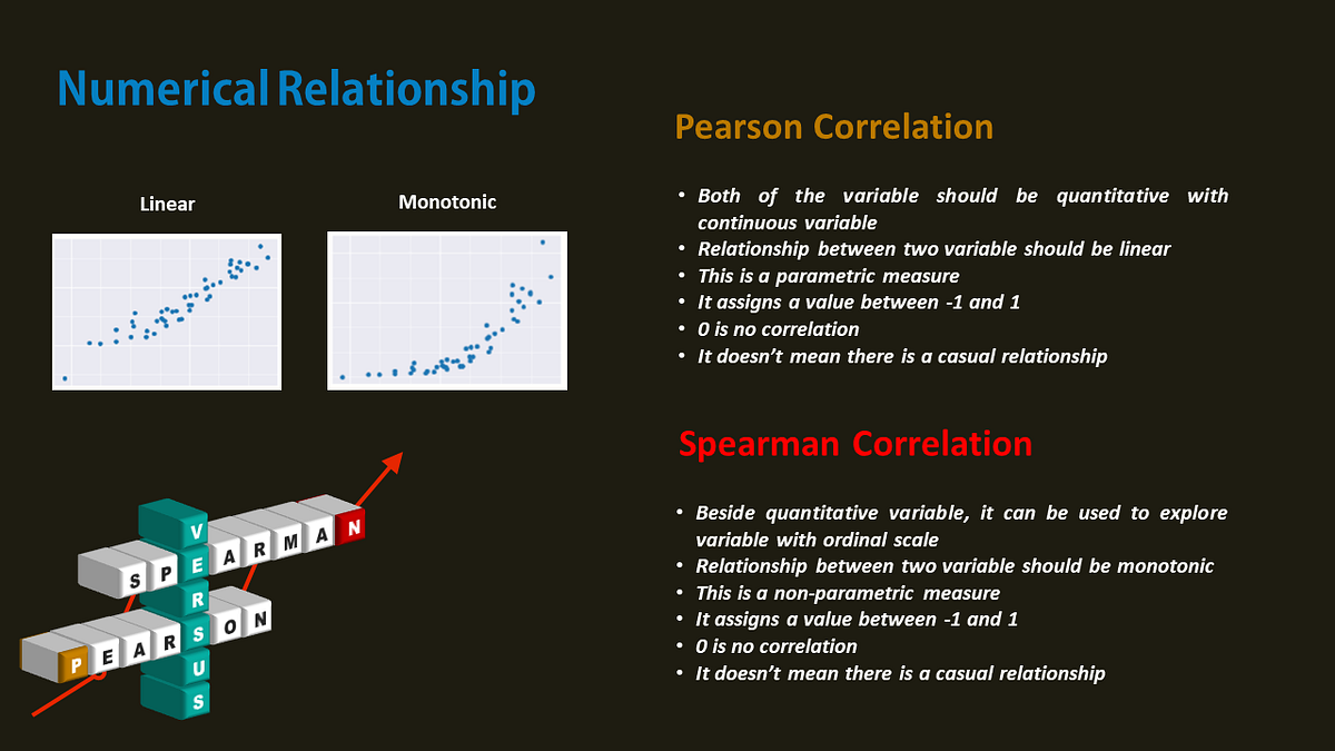 Spearman Correlation in R. Spearman correlation is a… by Rahardito