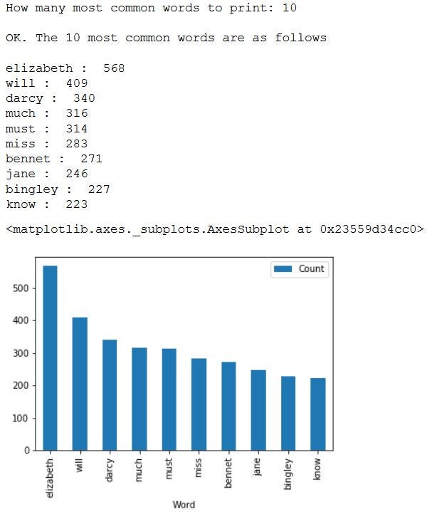 Very simple Python script for extracting most common words from a story |  by Tirthajyoti Sarkar | Towards Data Science