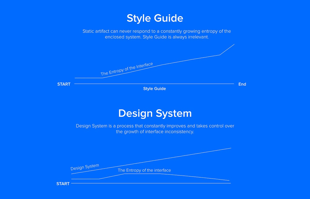 The Minimum Viable Design System. Over the past couple of weeks I had the…  | by Marcin Treder | Medium
