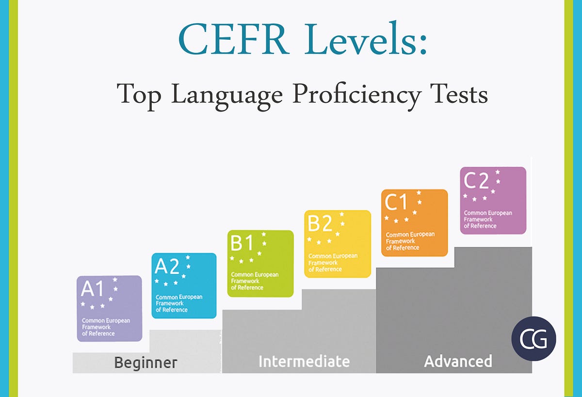 CEFR Levels- Top Language Proficiency Tests.