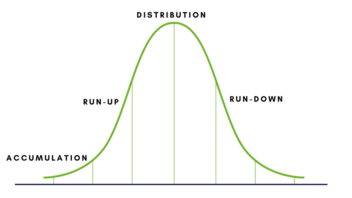 should you buy crypto now