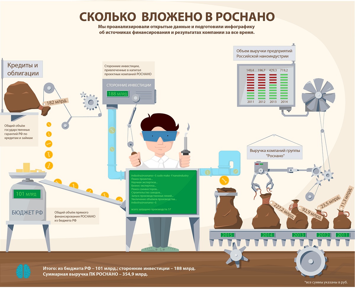 Сколько Вложить В Интернет Магазин