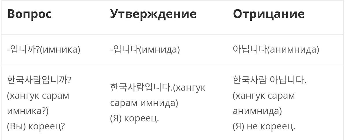 Перевод С Корейского На Русский По Фотографии – Telegraph