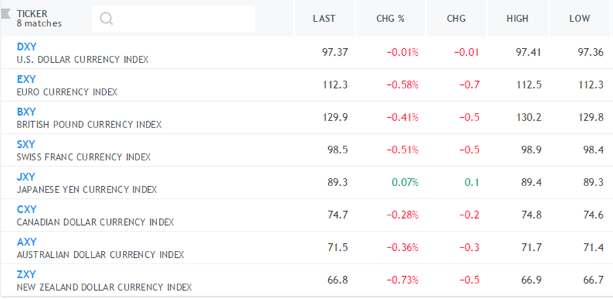 The Analysis Of Forex Market 22nd April 2019 Cpt Markets Medium - 