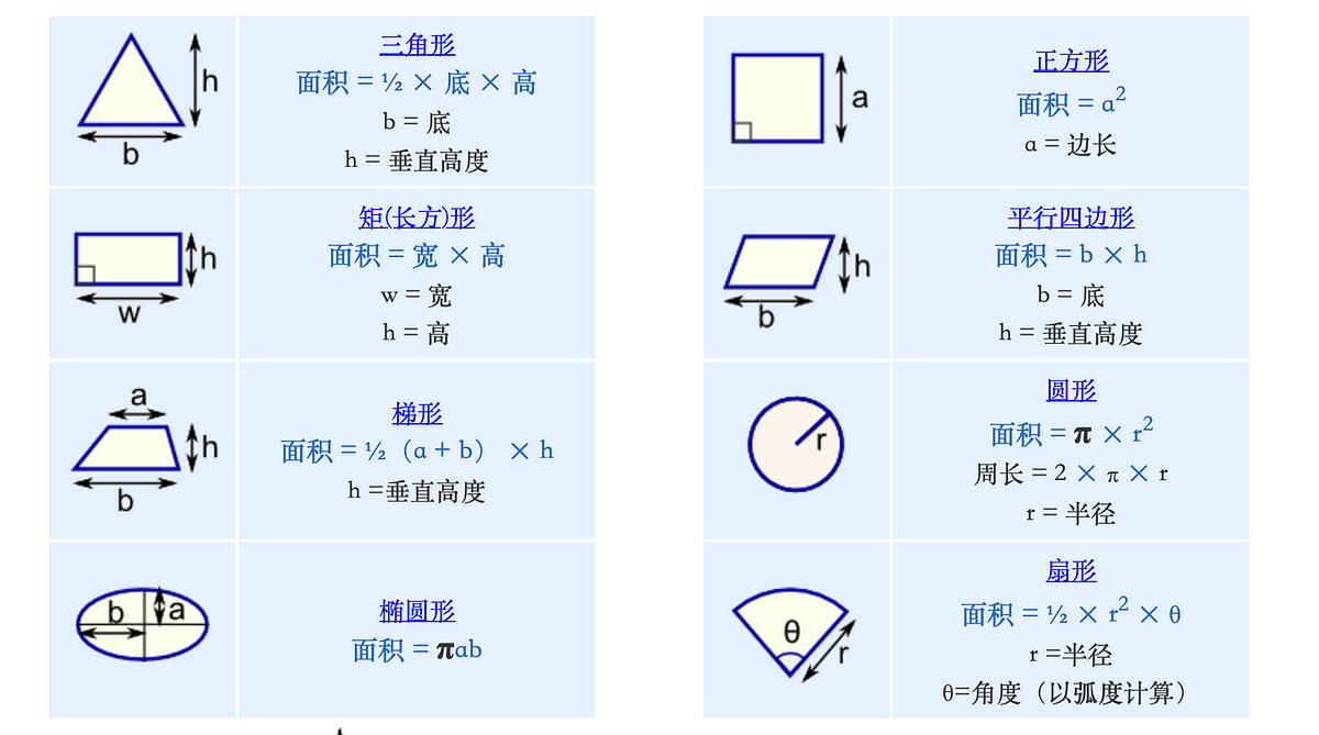 作業公式計算 寫出平面圖形的面積 小明快要要考數學考試了 但是不知道圖形面積怎麼辦 By 哈士鱷 彼得潘的swift Ios App
