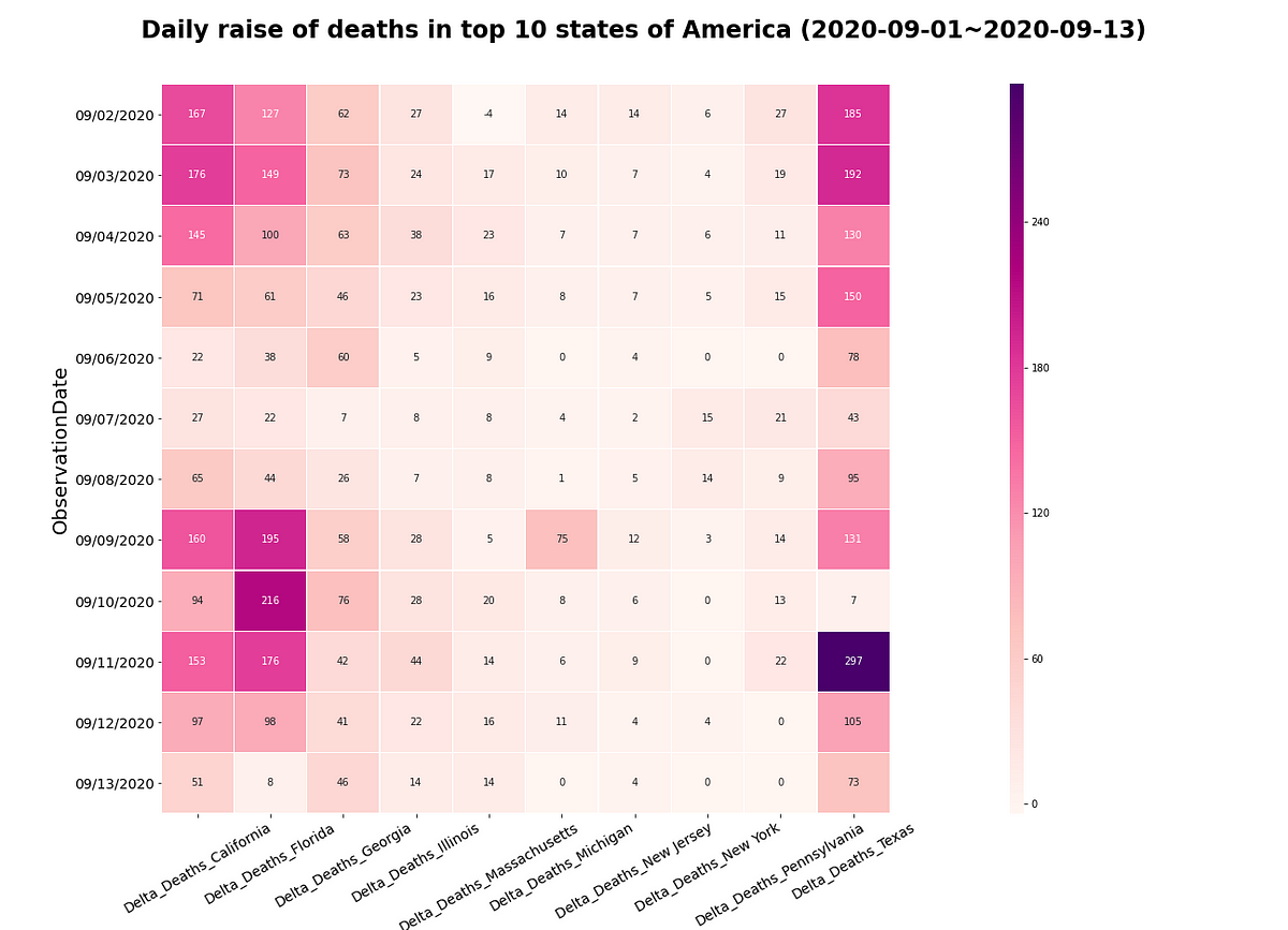 How to Detect Outliers in Dataset With Data Visualization | by Alina ...