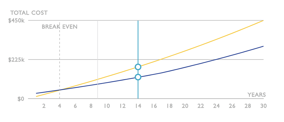 Victory Charts React Native