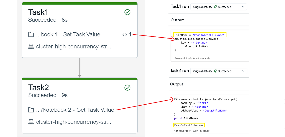 using-variables-in-databricks-workflows-by-patrick-pichler-creative