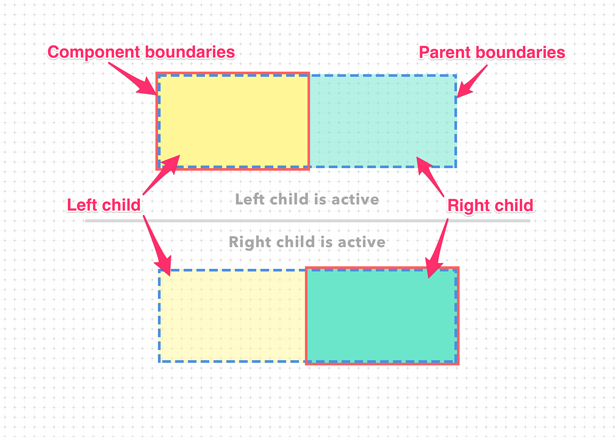 Animated slide panel with Angular | by Anton Moiseev | Medium