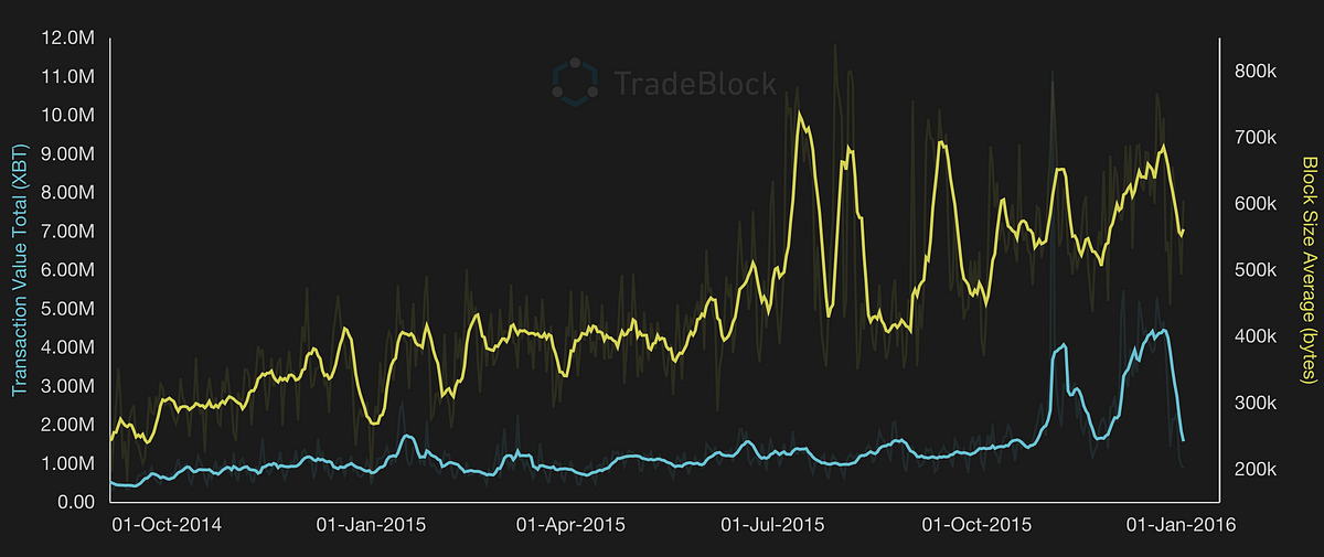 The resolution of the Bitcoin experiment | by Mike Hearn | Mike's blog