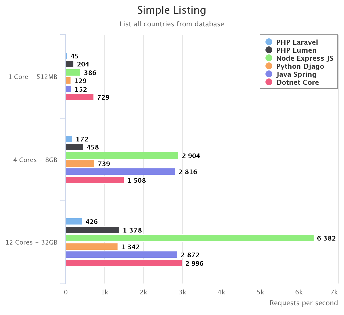 listing benchmark