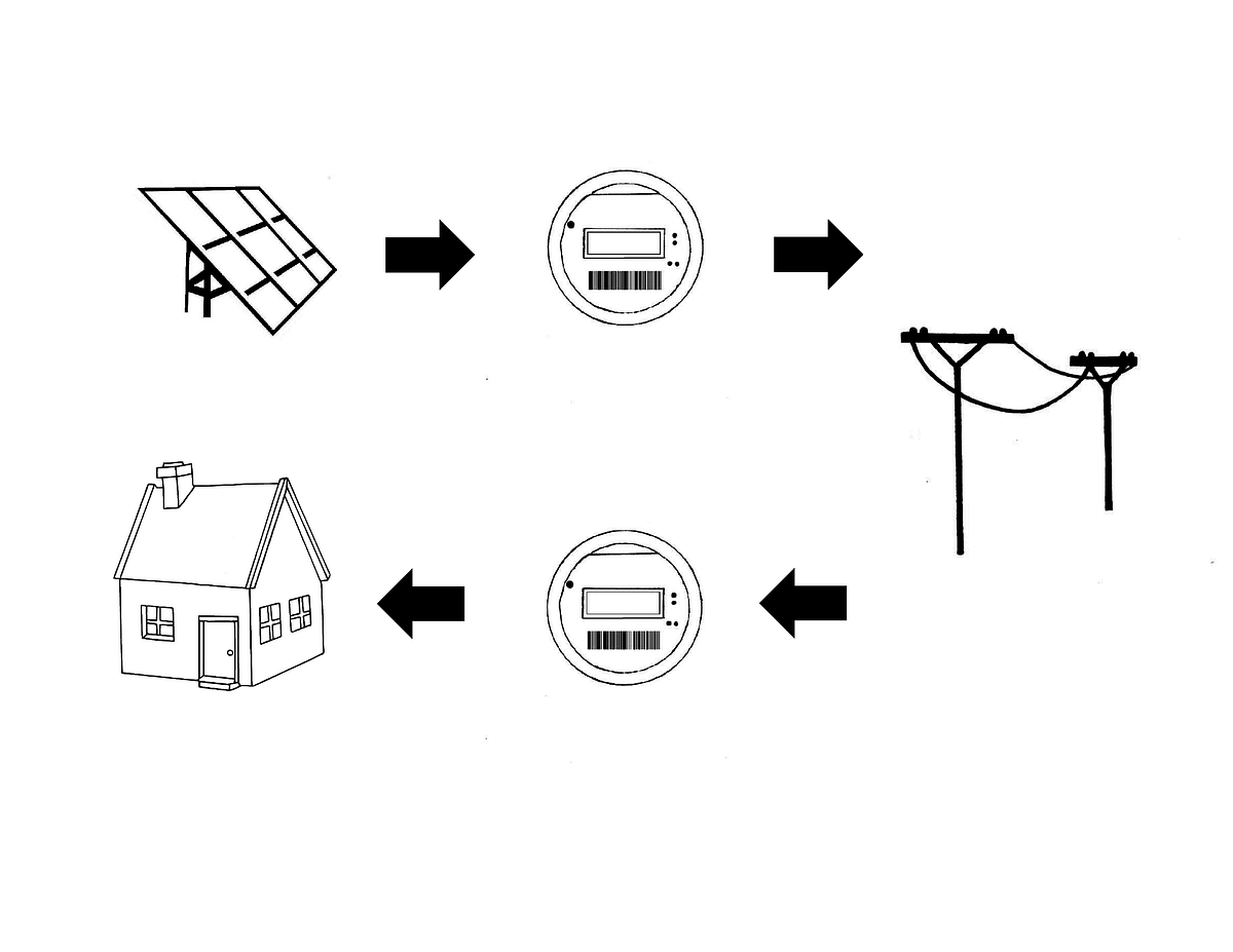 3. In which we learn how the Maine PUC’s new net metering rule works