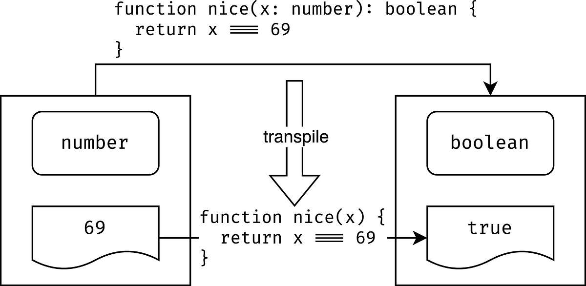 how-to-check-if-variable-is-string-in-javascript-dev-practical