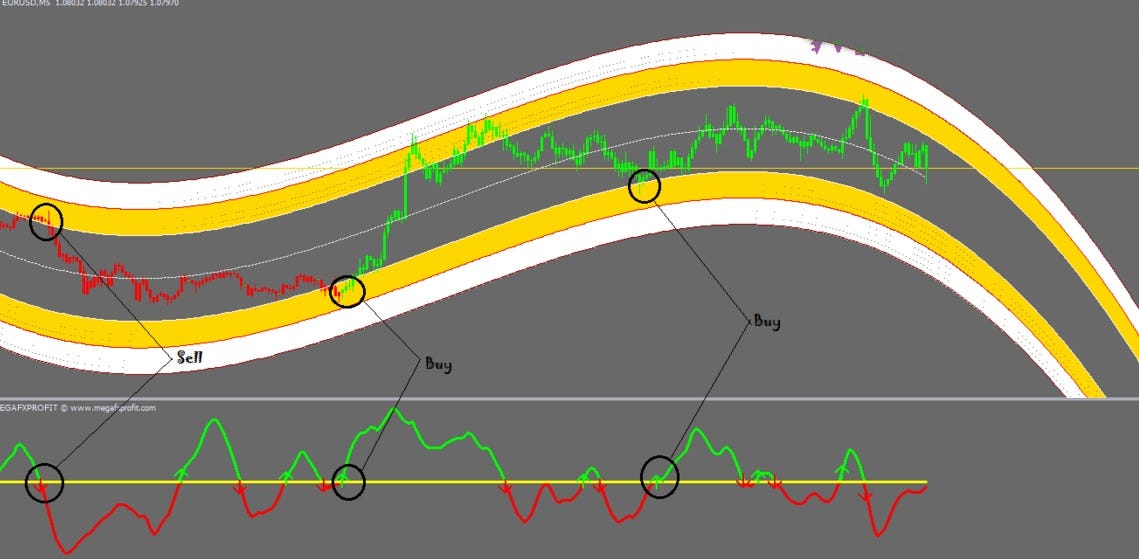 5 Minutes Scalping Forex Strategy With No Repaint Forex Indicator - 