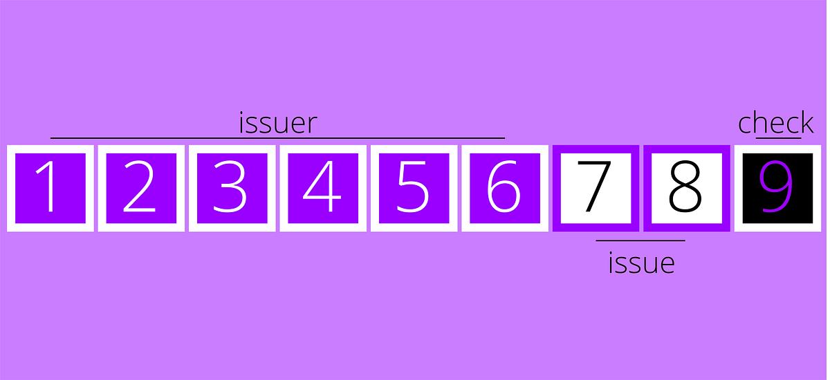 CUSIP codes: where it could go wrong | by Specialist Library Support ...