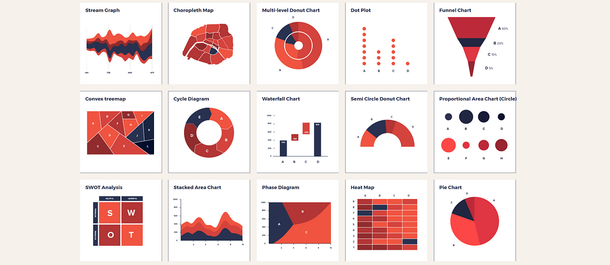 25 Data Viz Sites to Improve Your Next Data Design Project | by Joanna Ngai  | UX Planet