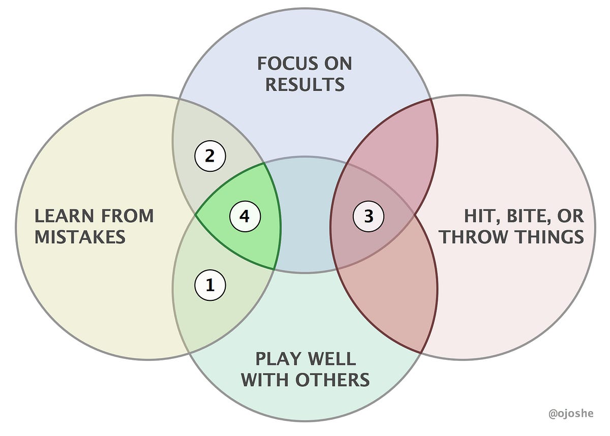 The Golden Rule Of Software Engineering By Joshua Levy Techspiration Ideas Making It Happen Medium