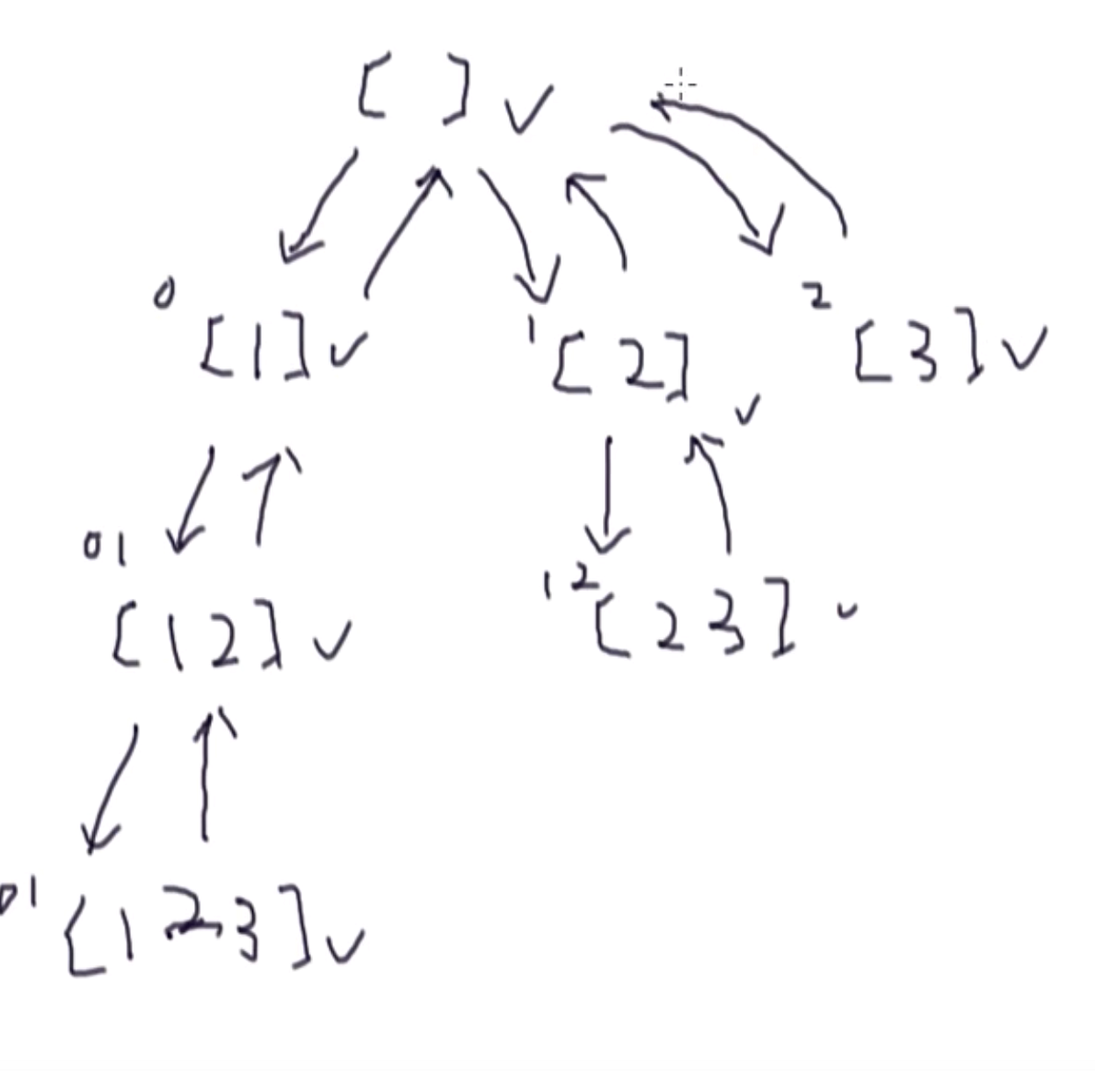 Backtracking Technique. Today we going to look into… by krishna Medium