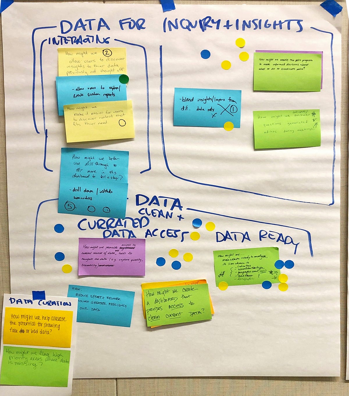 Design techniques Better dot voting by Cheryl Platz UX Collective