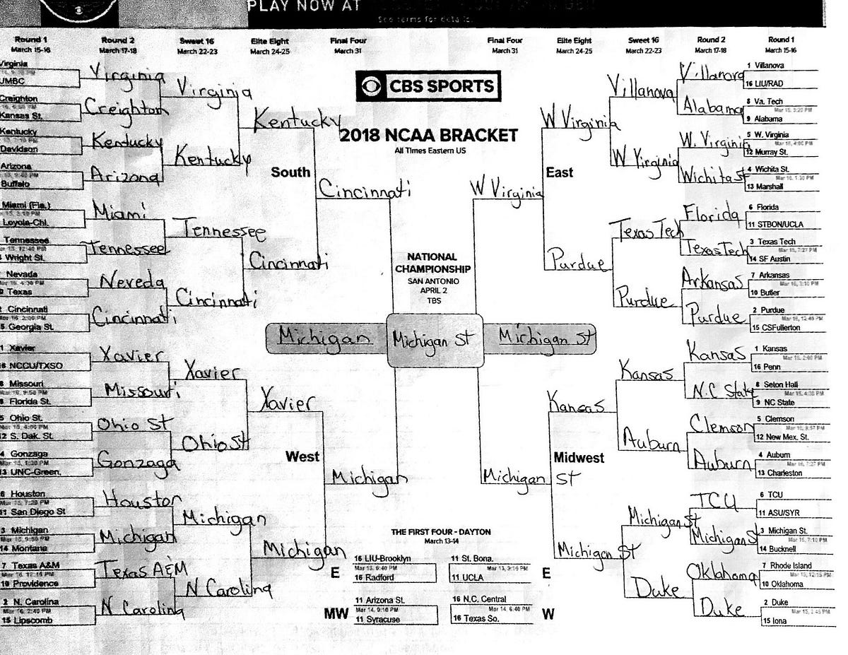 Another Bracketologist Post.. I would like to take a minute to clear ...