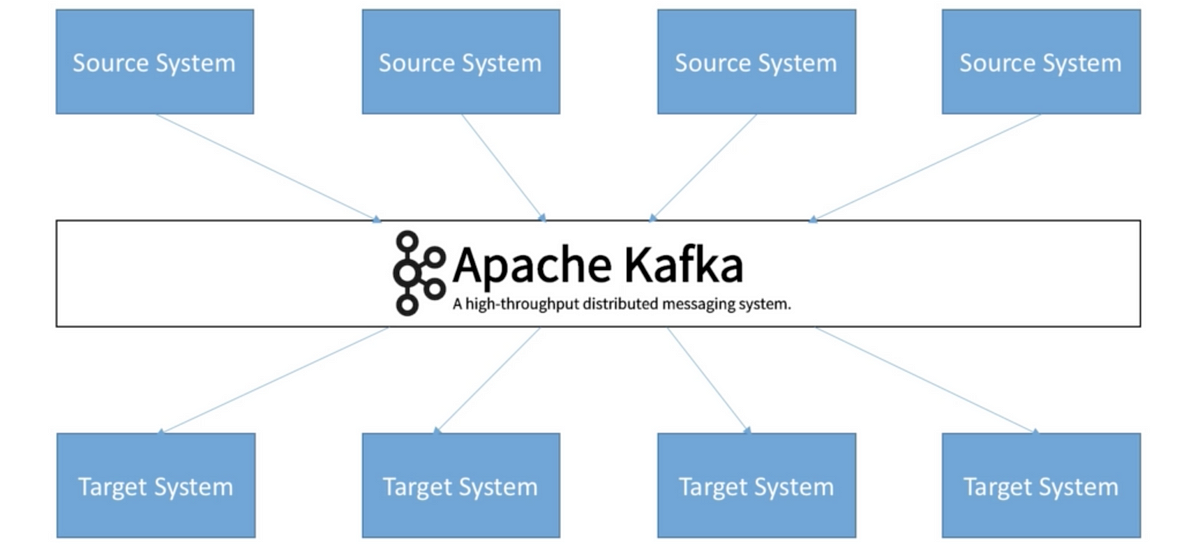 Choosing Right Partition Count & Replication Factor (Apache Kafka)