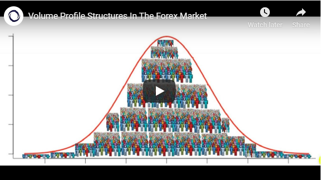 How To Read Volume Profile Structures Global Prime Forex Medium - 