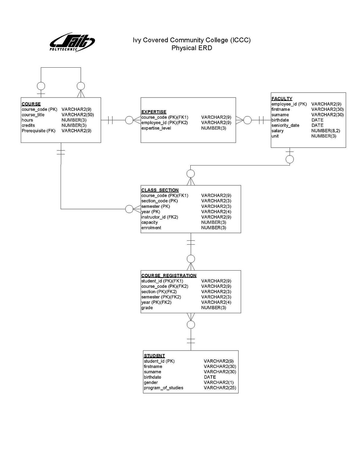 RDBMS vs. GRAPH. While researching graph databases, I… by Kelsey