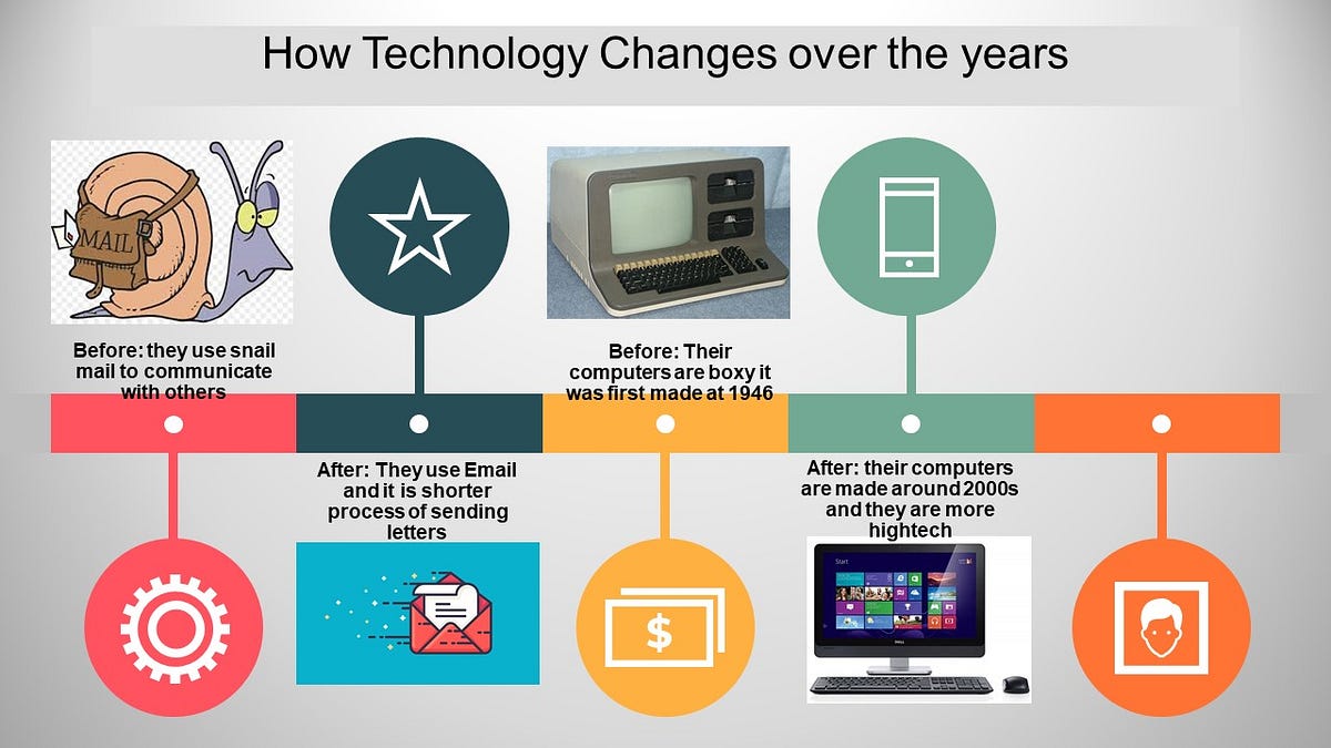 How Technology Changes Over The Years - Jom Lazaro-Lim ...
