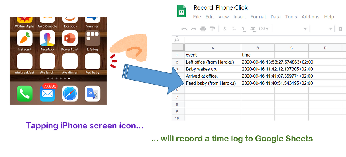 Creating an iPhone App-Like With Only Your Data Science Skills: One Tap Life Logger