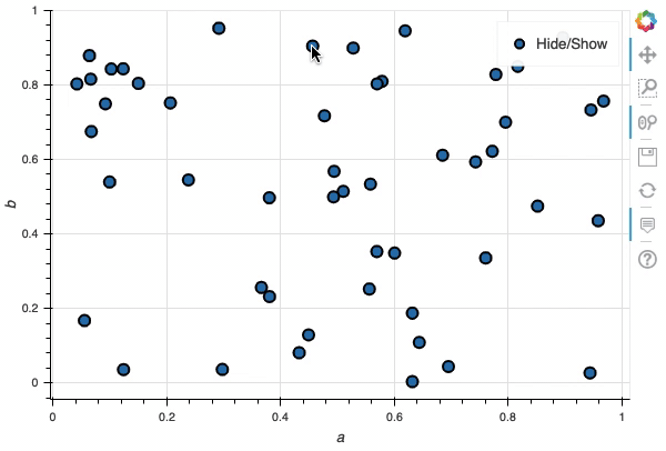 Pandas-Bokeh to Make Stunning Interactive Plots Easy! | by Chris Kuo/Dr ...