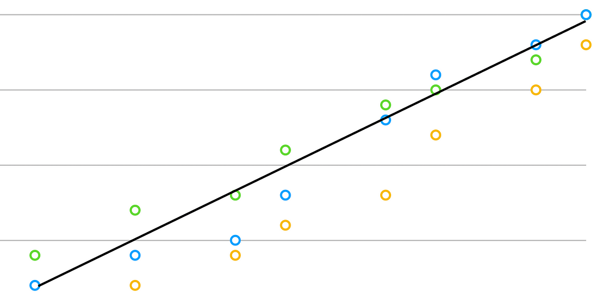 Linear regression introduction — single feature