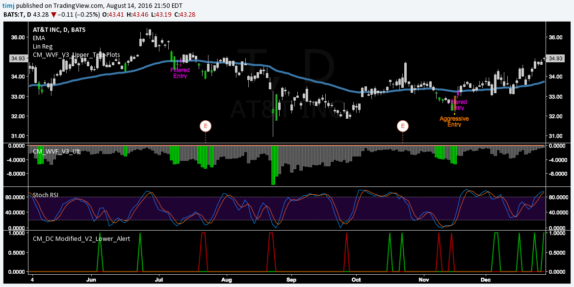 How To Evaluate Backtest And Validate A Trading Strategy - 