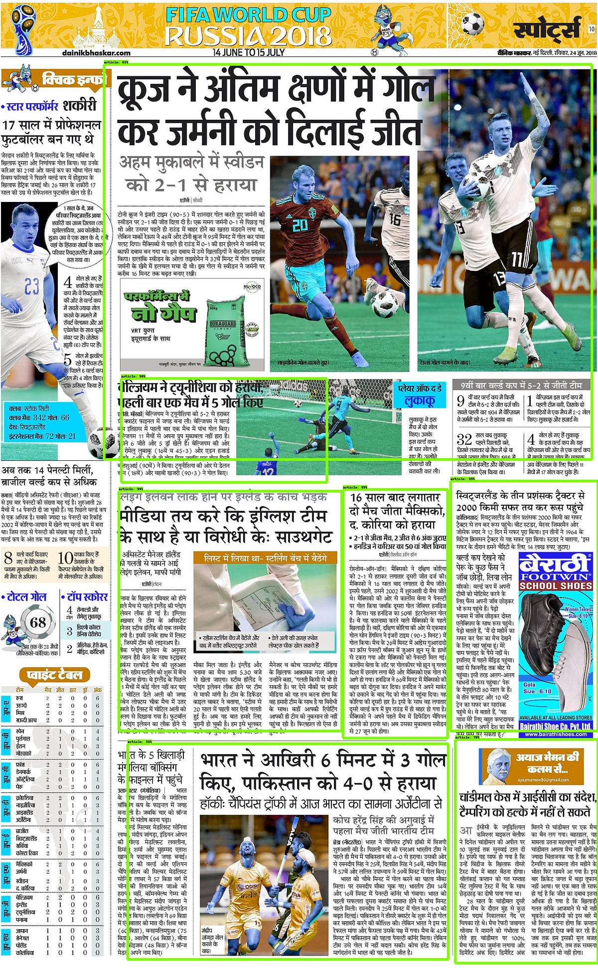 Reading 100K newspapers in 20 vernacular languages in India by Ashish