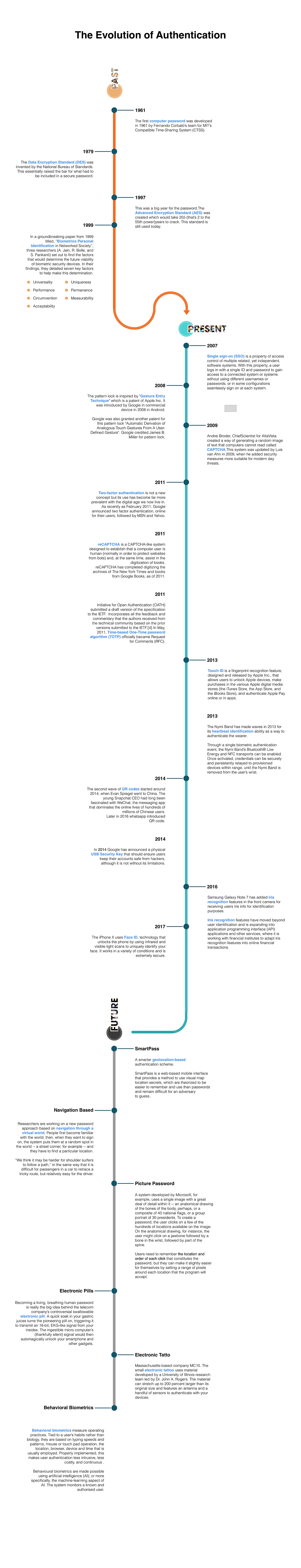 The Evolution of Authentication. The growing number of passwords… | by ...